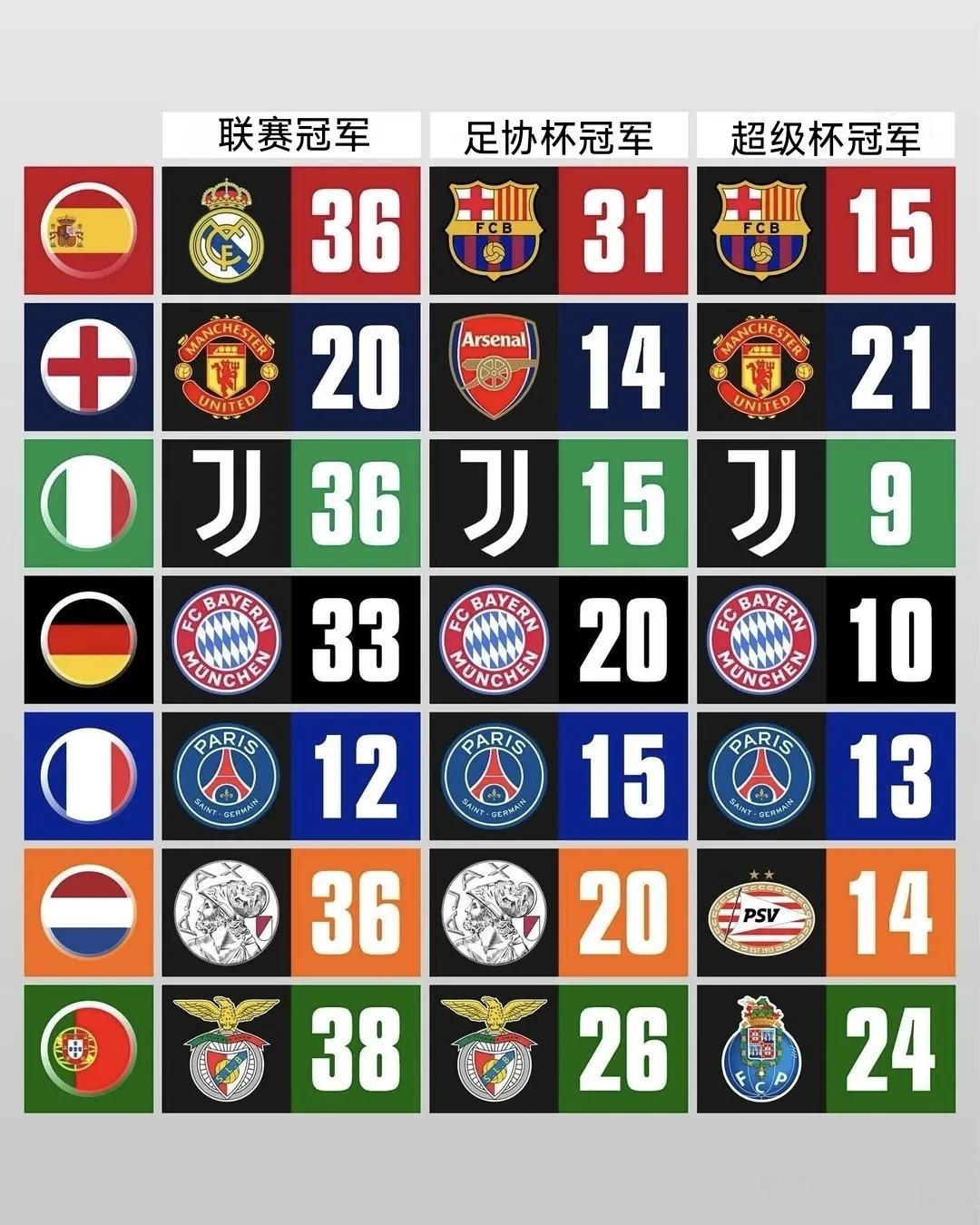 奖杯刻有211个FIFA成员协会和六个联盟名称的简单介绍