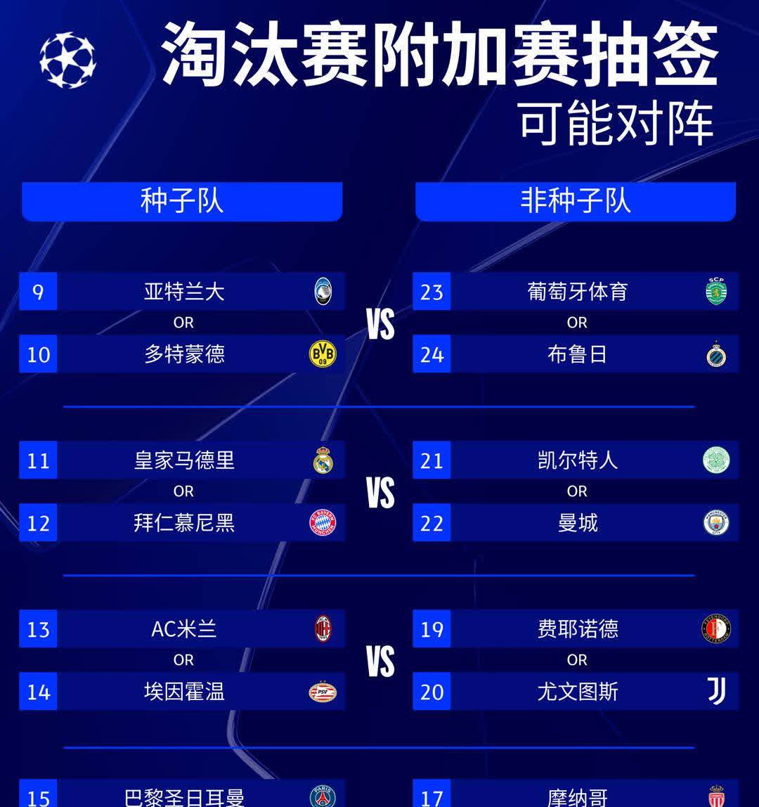 独缺曼城皇车巴黎占三席，近5届欧冠冠军仅曼城(大数据预测欧冠曼城81%淘汰巴黎 夺冠概率超5成)