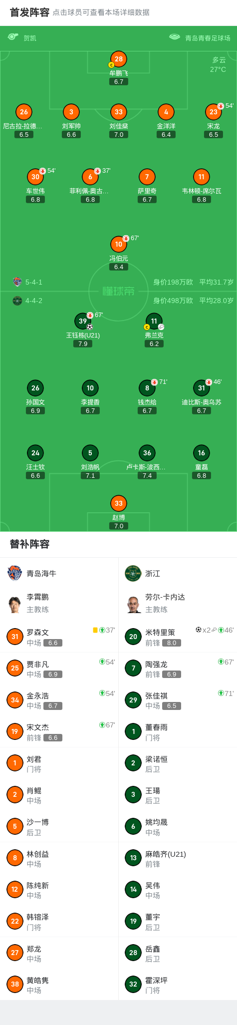 关于中超-米特里策首秀2射1传王钰栋破门伤退浙江3-0完胜海牛的信息