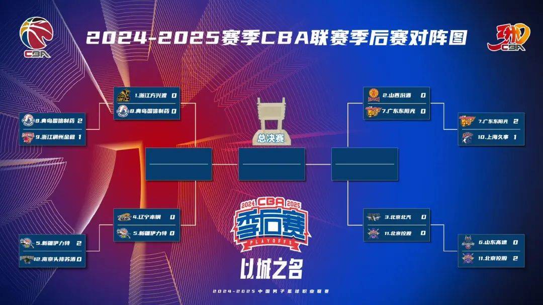 2025赛季WNBA前瞻:增至13队总决赛变7场4胜制(wnba2020总决赛)