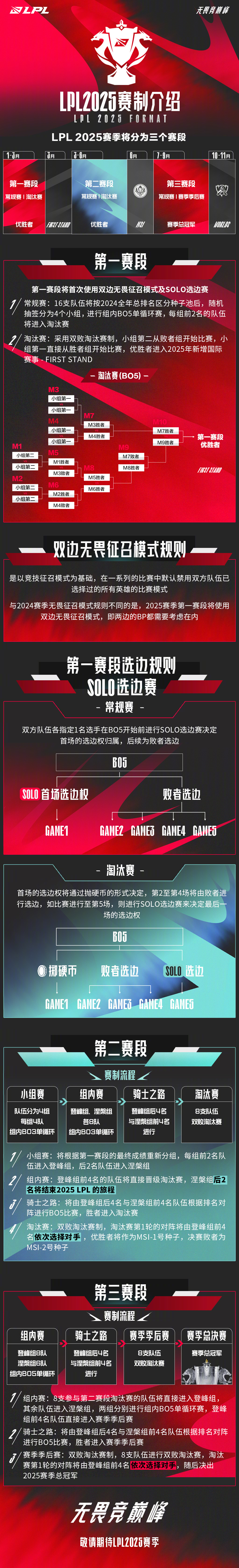 2025赛季WNBA前瞻:增至13队总决赛变7场4胜制(wnba2020总决赛)