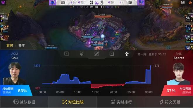 关于虎牙涨超9%此前获2025电竞世界杯直播权的信息