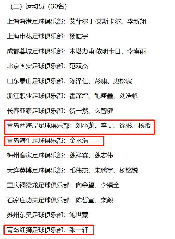 青岛海牛有望租借两U22国足新星，均参加U(青岛海牛足球队历届教练名单)