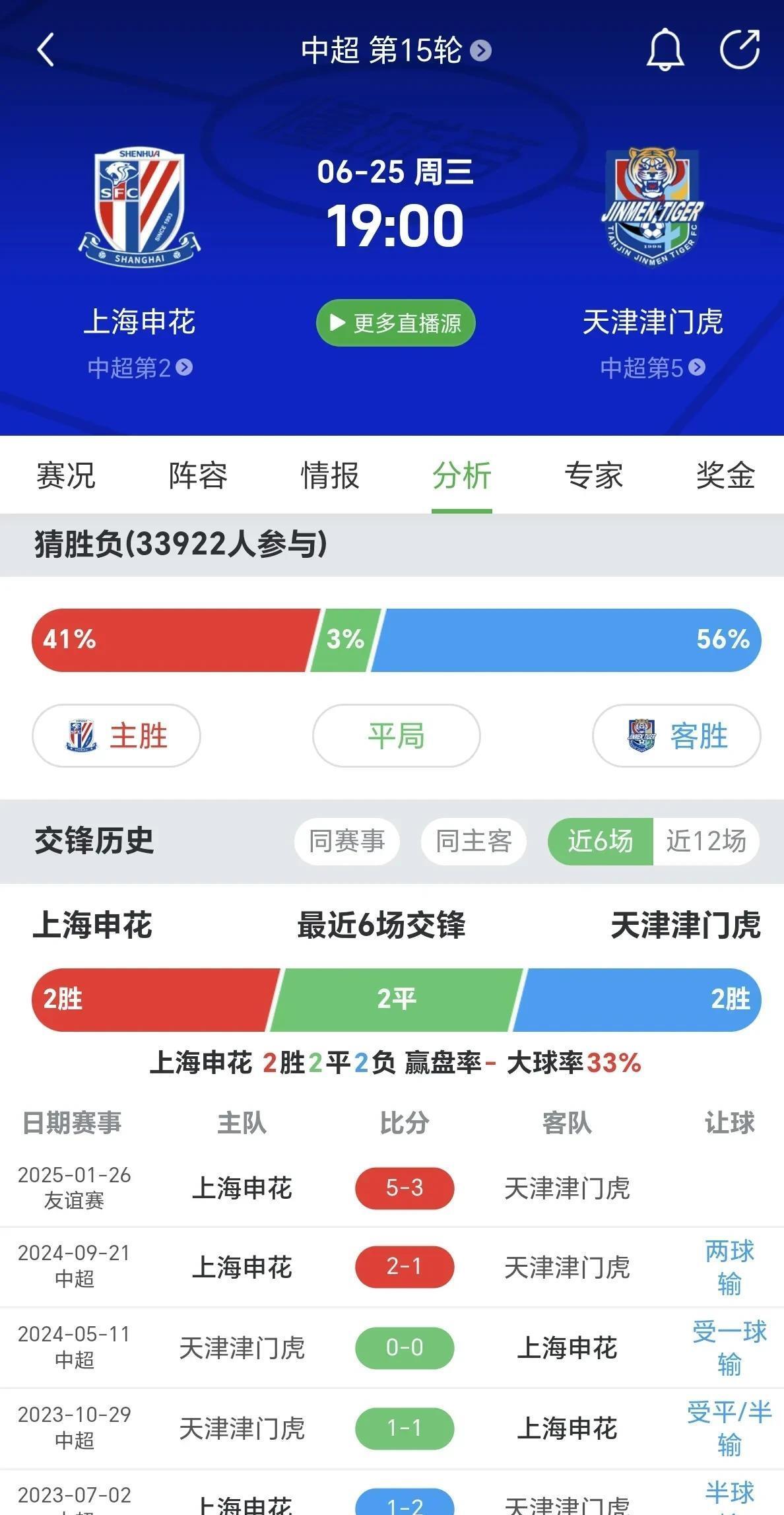 战略性放弃？天津津门虎0-2遭中甲队淘汰，名记：就为了拼申花(舸舰迷津青雀黄龙之舳)