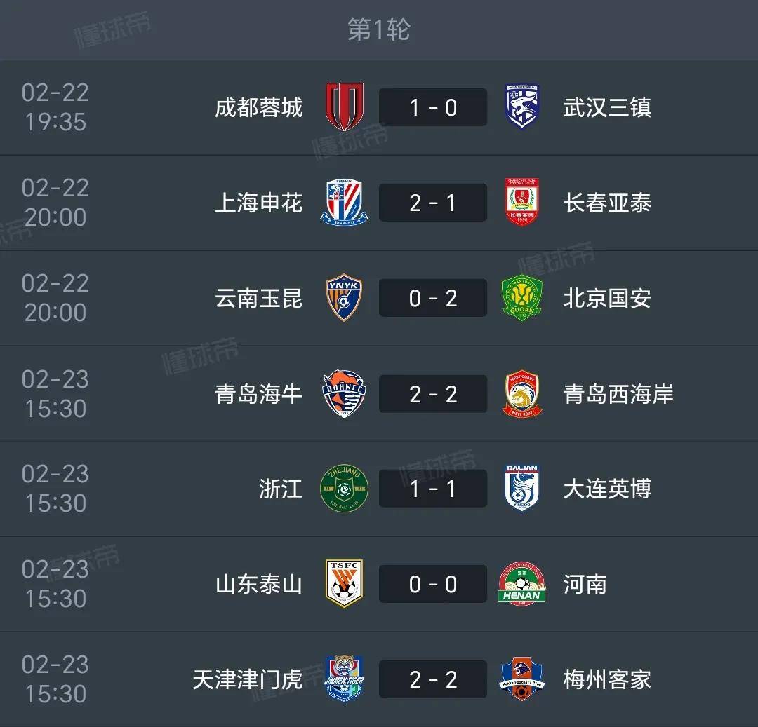 乐天堂-包含中超积分榜解析:4强争冠格局已成榜尾两队危险的词条