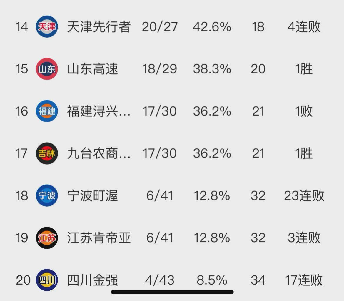 包含中超积分榜解析:4强争冠格局已成榜尾两队危险的词条