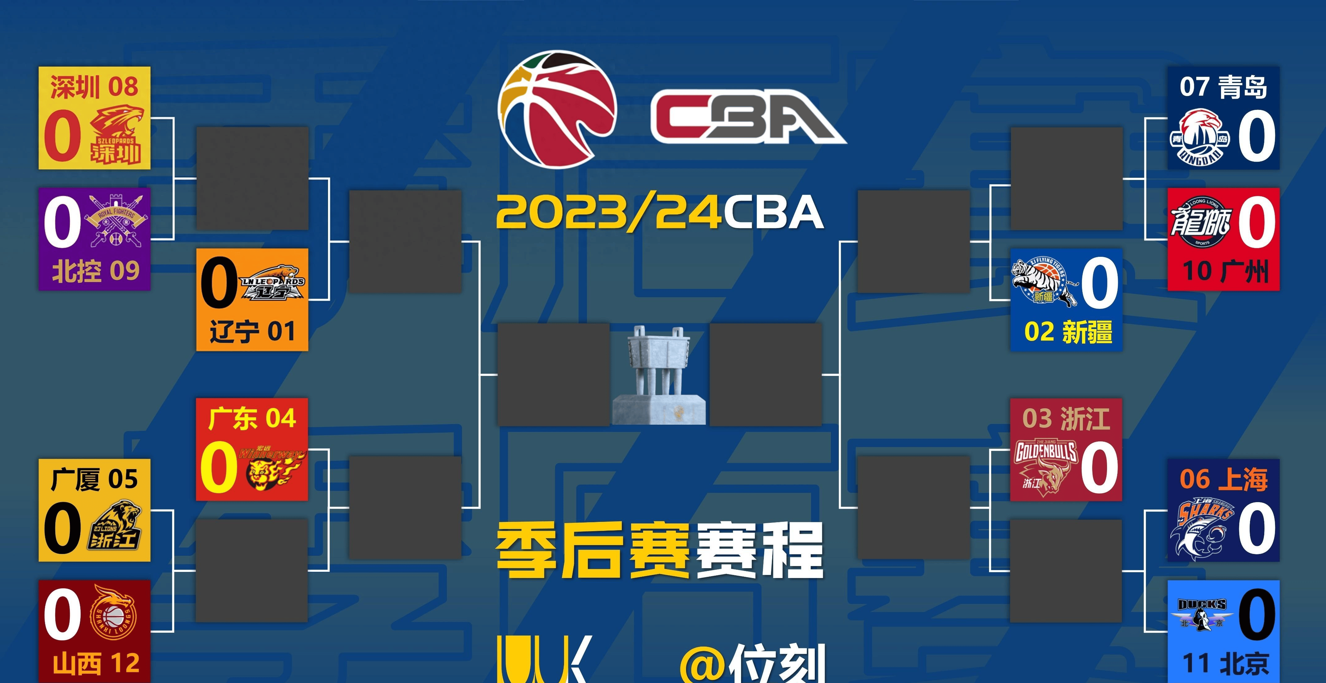 乐天堂-季后赛八强对阵辽宁vs深圳广东vs广厦(2021年3月8日cba辽宁vs广东)