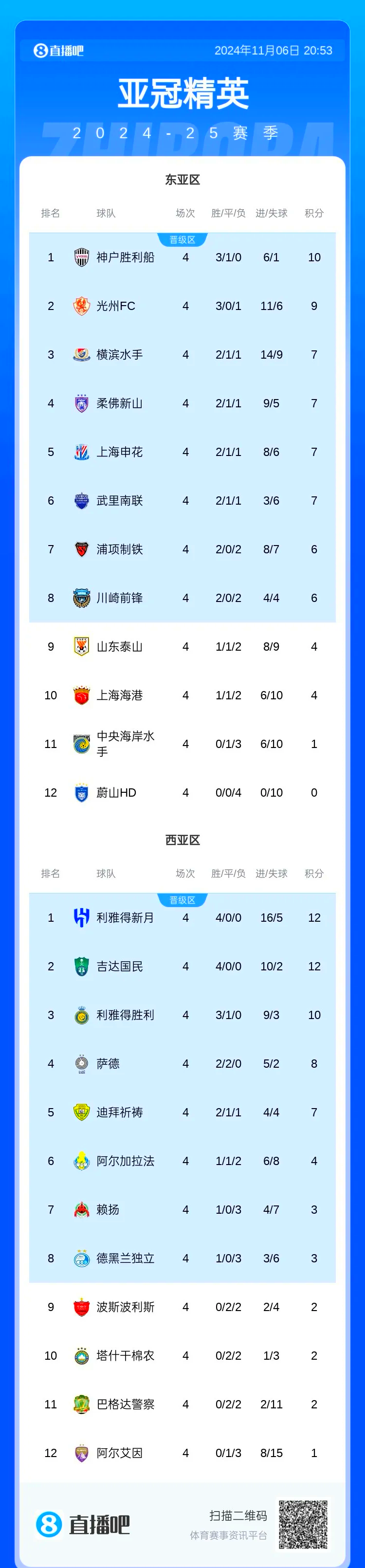 乐天堂-关于世俱杯！0-1，亚冠2冠王不敌非洲球队，韩国K联赛劲旅惨遭开门黑的信息