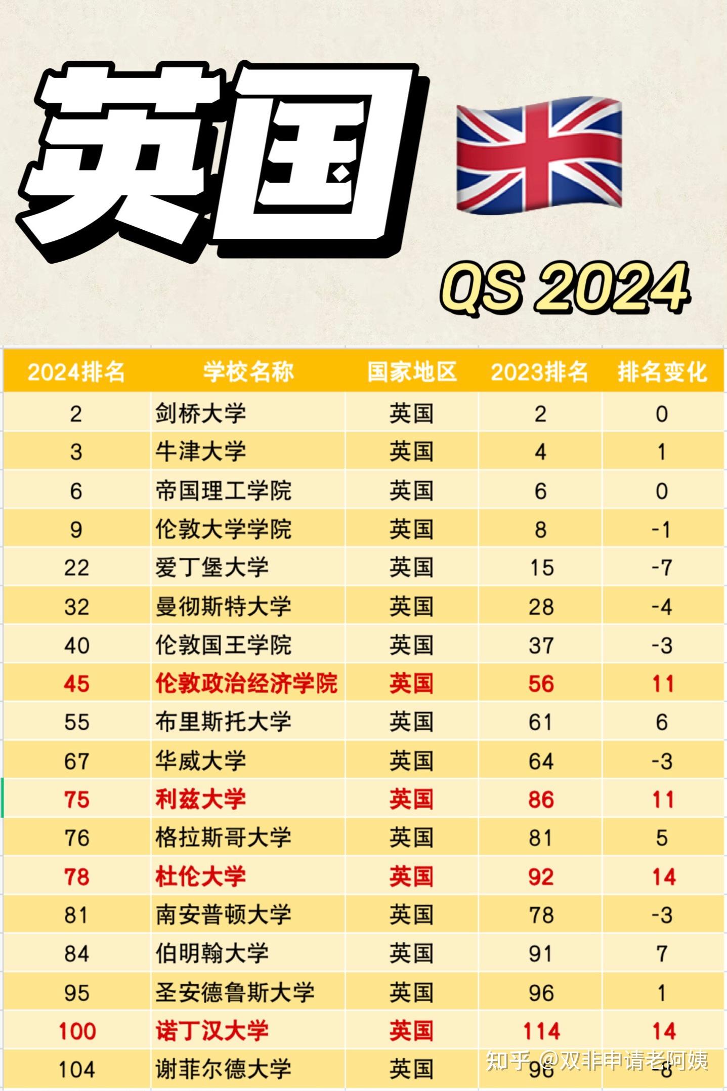 乐天堂-26年QS世界大学排名公布：内地五所大学前50的简单介绍
