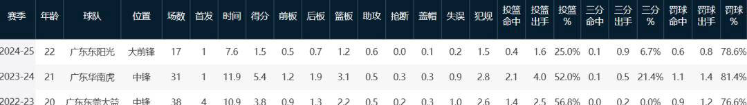 乐天堂-关于原合同还剩2年！22岁张明池离开广东队：打算休息没和其他的信息