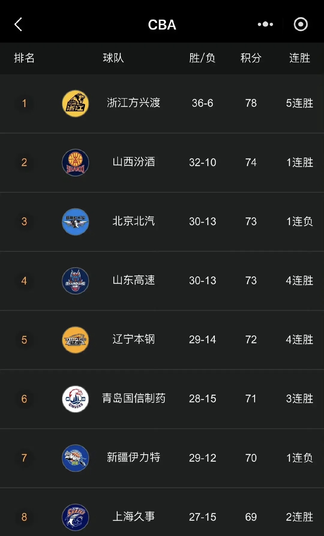 乐天堂-正式确定！CBA官宣重要决定，新赛季辽篮广东山东等各队均受影响(20202021赛季cba辽篮)